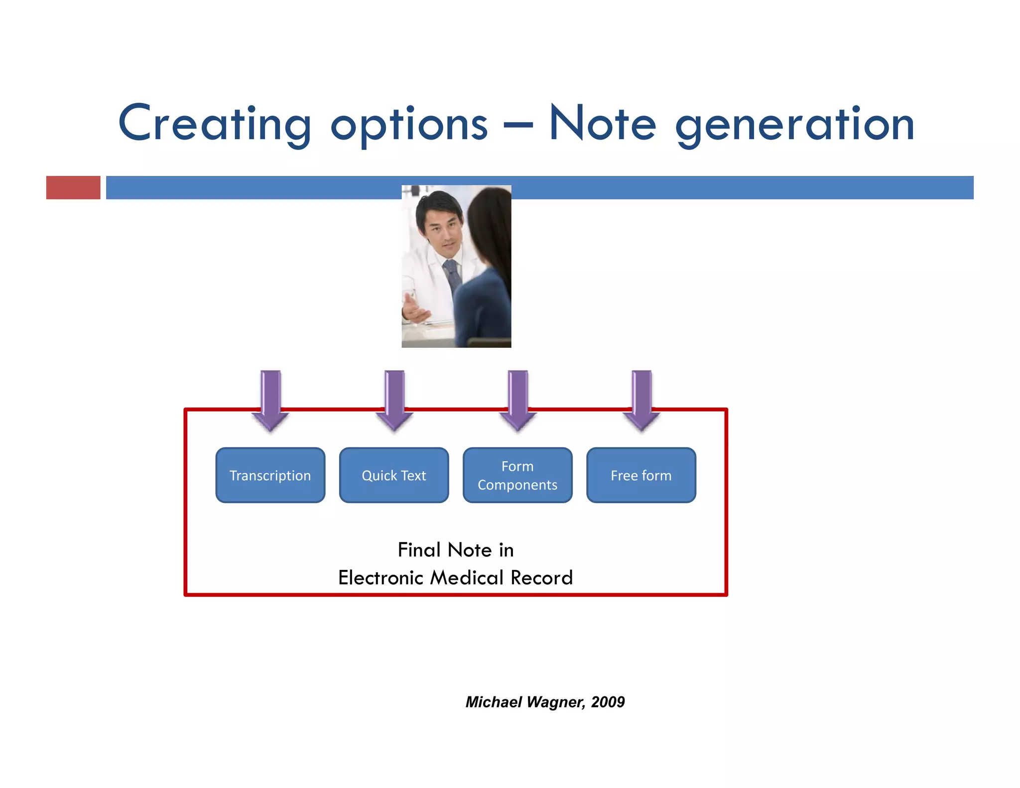 Creating options – Note generation
       g p              g




                                       Form 
    Transcription     Quick Text                     Free form
                                    Components



                           Final Note i
                           Fi l N     in
                    Electronic Medical Record




                                   Michael Wagner, 2009
 