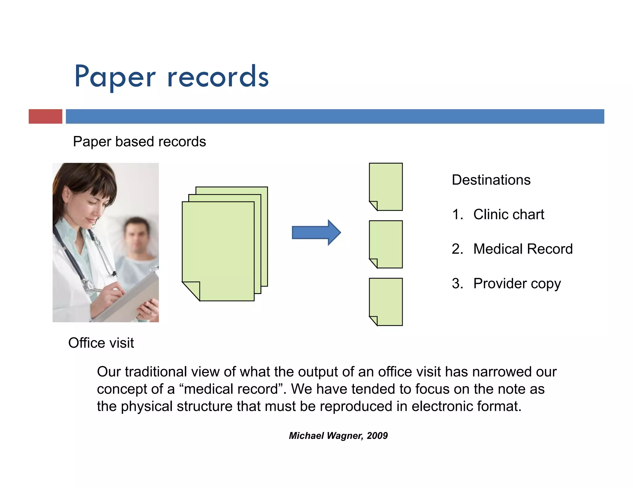 Paper records
  p
Paper based records

                                                              Destinations

                                                              1.
                                                              1 Clinic chart

                                                              2. Medical Record

                                                              3. Provider copy



Office visit

     Our traditional view of what the output of an office visit has narrowed our
     concept of a “medical record”. We have tended to focus on the note as
     the physical structure that must be reproduced in electronic format.
                                    Michael Wagner, 2009
 