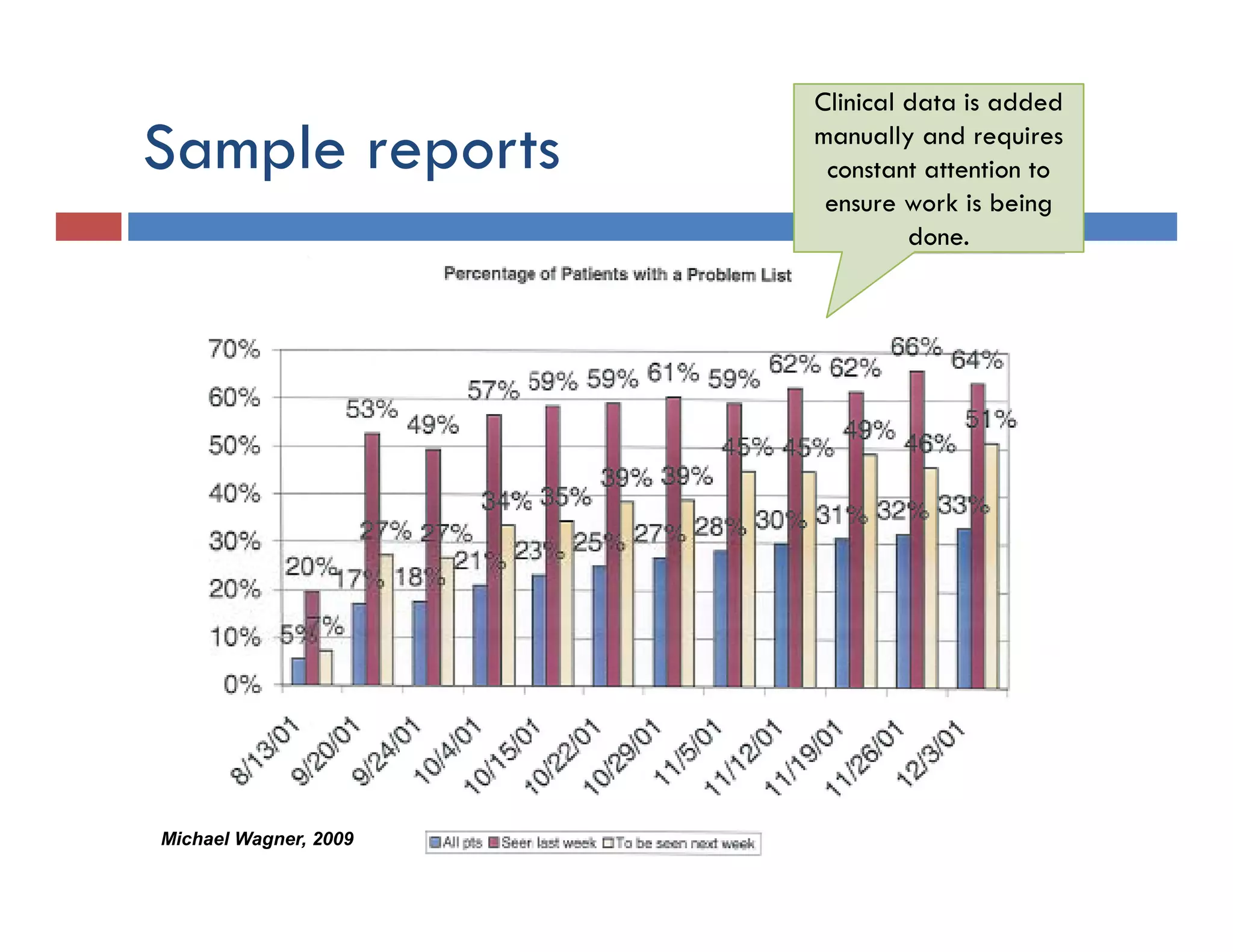 Clinical data is added

Sample reports
   p     p             manually and requires
                        constant attention to
                        ensure work is being
                                done.




Michael Wagner, 2009
 