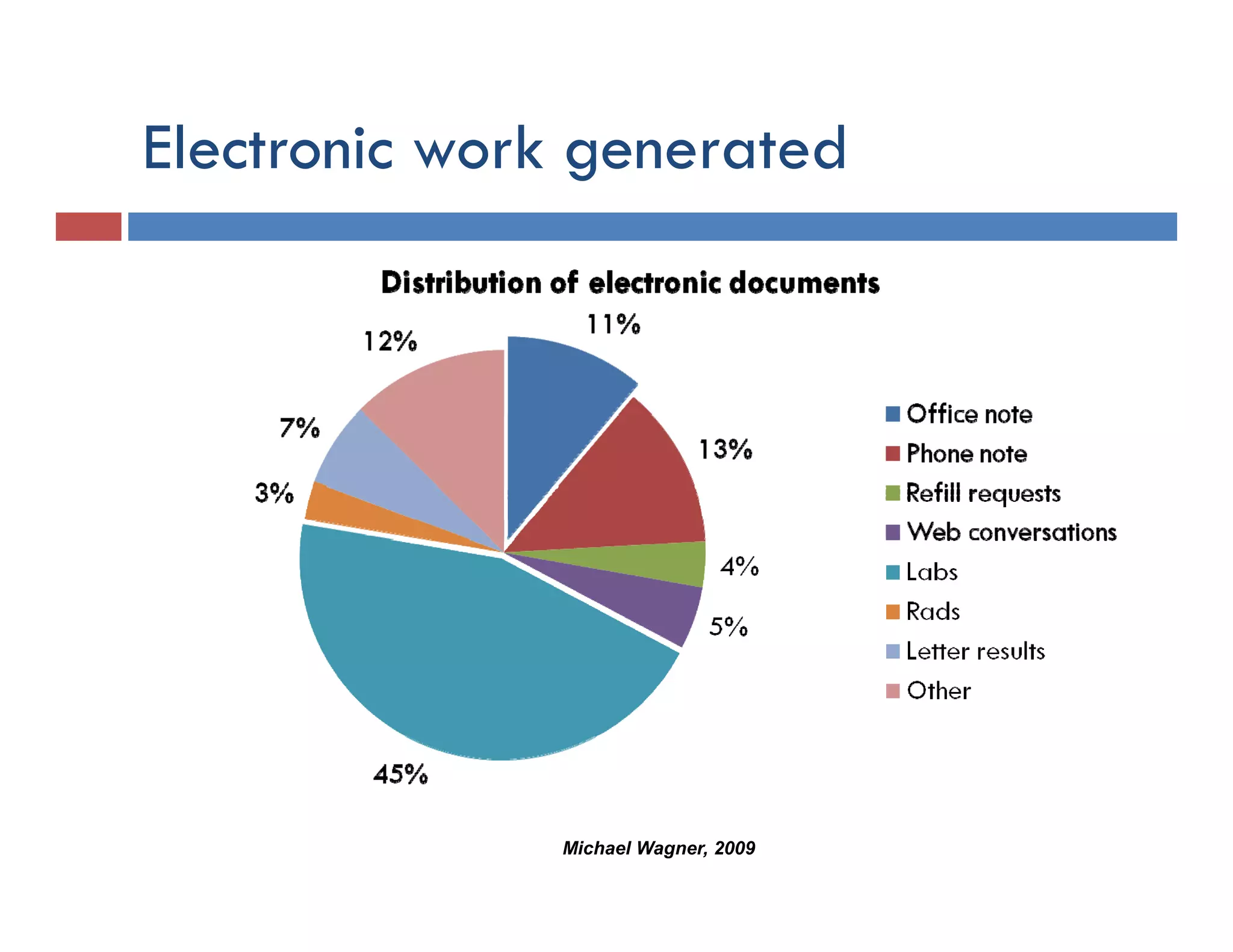 Electronic work generated
                g




              Michael Wagner, 2009
 
