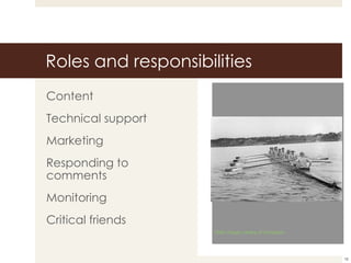 Roles and responsibilities Content Technical support Marketing Responding to comments Monitoring Critical friends Flickr Image Library of Congress 
