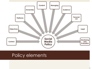 Policy elements 