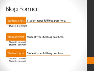 Student types full blog post here.Student 3 Post
• Student 2 comment
Student types full blog post here.Student 2 Post
• Student 3 comment
• Student 7 comment
Student types full blog post here.Student 1 post
• Student 2 comment
• Student 4 comment
Blog Format
 