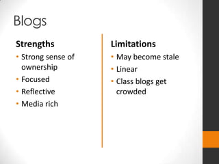 Blogs
Strengths
• Strong sense of
ownership
• Focused
• Reflective
• Media rich
Limitations
• May become stale
• Linear
• Class blogs get
crowded
 
