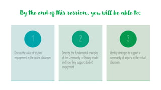 By the end of this session, you will be able to:
Discuss the value of student
engagement in the online classroom
1
Describe the fundamental principles
of the Community of Inquiry model
and how they support student
engagement
2
Identify strategies to support a
community of inquiry in the virtual
classroom
3
 