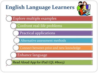 English Language Learners
Explore multiple examples
Confront real-life problems
Practical applications
Alternative assessment methods
Connect between prior and new knowledge
Enhance language
Read Aloud App for iPad (QL #8003)
 