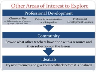 Other Areas of Interest to Explore
IdeaLab
Try new resources and give them feedback before it is finalized
Community
Browse what other teachers have done with a resource and
their reflection on the lesson
Professional Development
Classroom Use
At A Glance print out of resources
by subject/Tips and Tricks
Videos for demonstrations
and integration
Professional
Development Courses
 