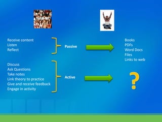 Receive content                       Books
Listen                      Passive   PDFs
Reflect                               Word Docs
                                      Files
                                      Links to web
Discuss
Ask Questions
Take notes
Link theory to practice     Active
Give and receive feedback
Engage in activity
 