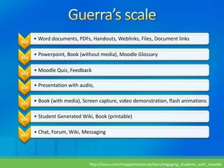 GS1
      • Word documents, PDFs, Handouts, Weblinks, Files, Document links


GS2
      • Powerpoint, Book (without media), Moodle Glossary


GS3
      • Moodle Quiz, Feedback


GS4   • Presentation with audio,


GS5   • Book (with media), Screen capture, video demonstration, flash animations


GS6
      • Student Generated Wiki, Book (printable)


GS7
      • Chat, Forum, Wiki, Messaging




                              http://issuu.com/muppetmasteruk/docs/engaging_students_with_moodle
 