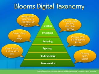 Assignments,
                 Wiki, Videos,
                 Podcasts, Bo                                 Forums, Colla
                      oks                                        borative
                                       Creating                Wiki, Peer
                                                                 Review
       Survey, Choic                  Evaluating
            es,
                                                                      Podcast, Wiki,
           Blogs
                                                                      Screencapture
                                      Analysing                           Books

Blog, Journal,                        Applying
Collaborative
    Wiki                                                                         Glossary,
                                    Understanding                                 Quiz,
                                                                                 Search

                                    Remembering


                                 http://issuu.com/muppetmasteruk/docs/engaging_students_with_moodle
 