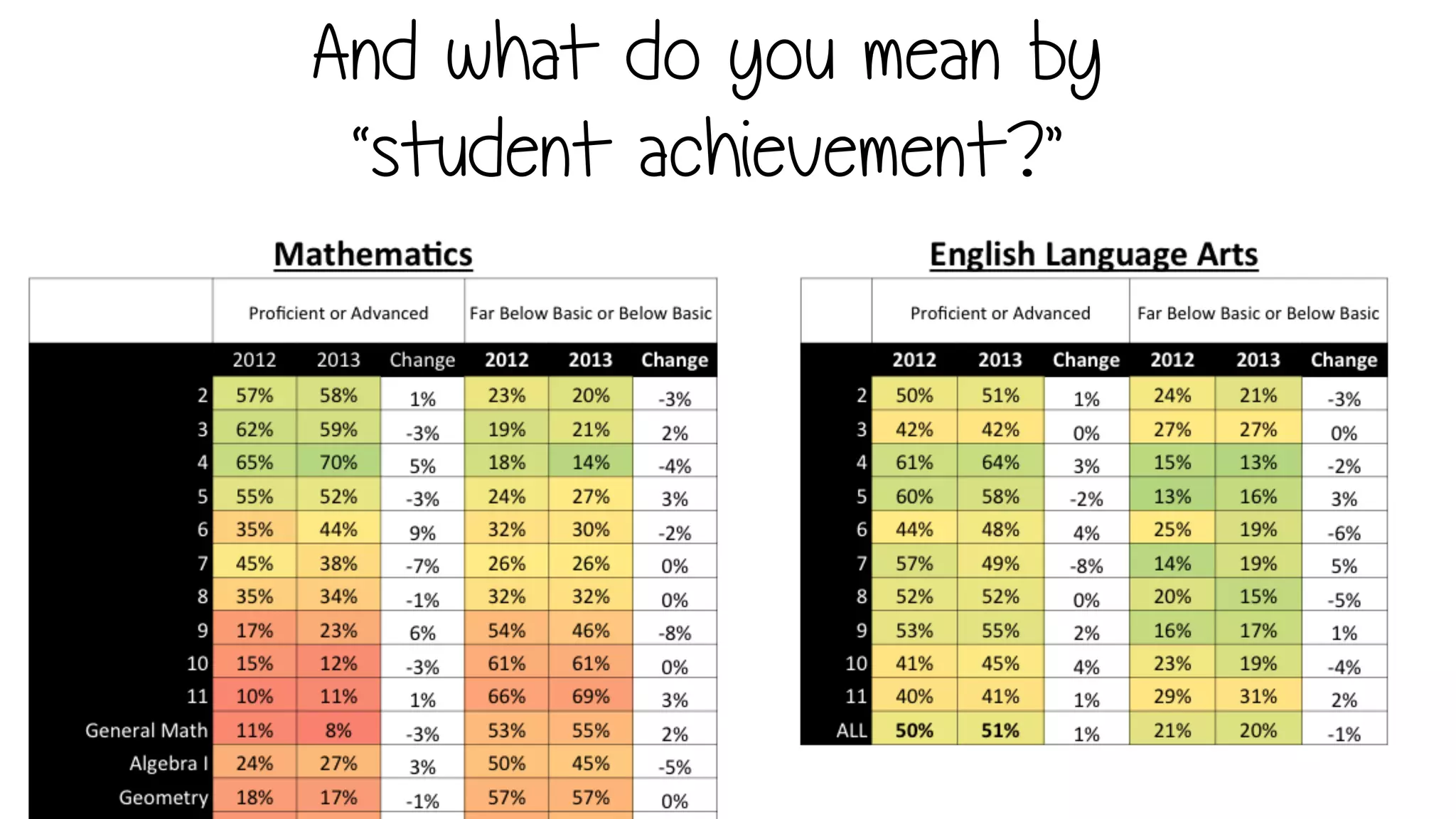 “The ability to
interpret and communicate
information and ideas.”
 