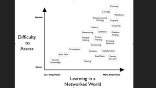 Make it a Conversation
 