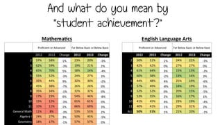 “The ability to
interpret and communicate
information and ideas.”
 