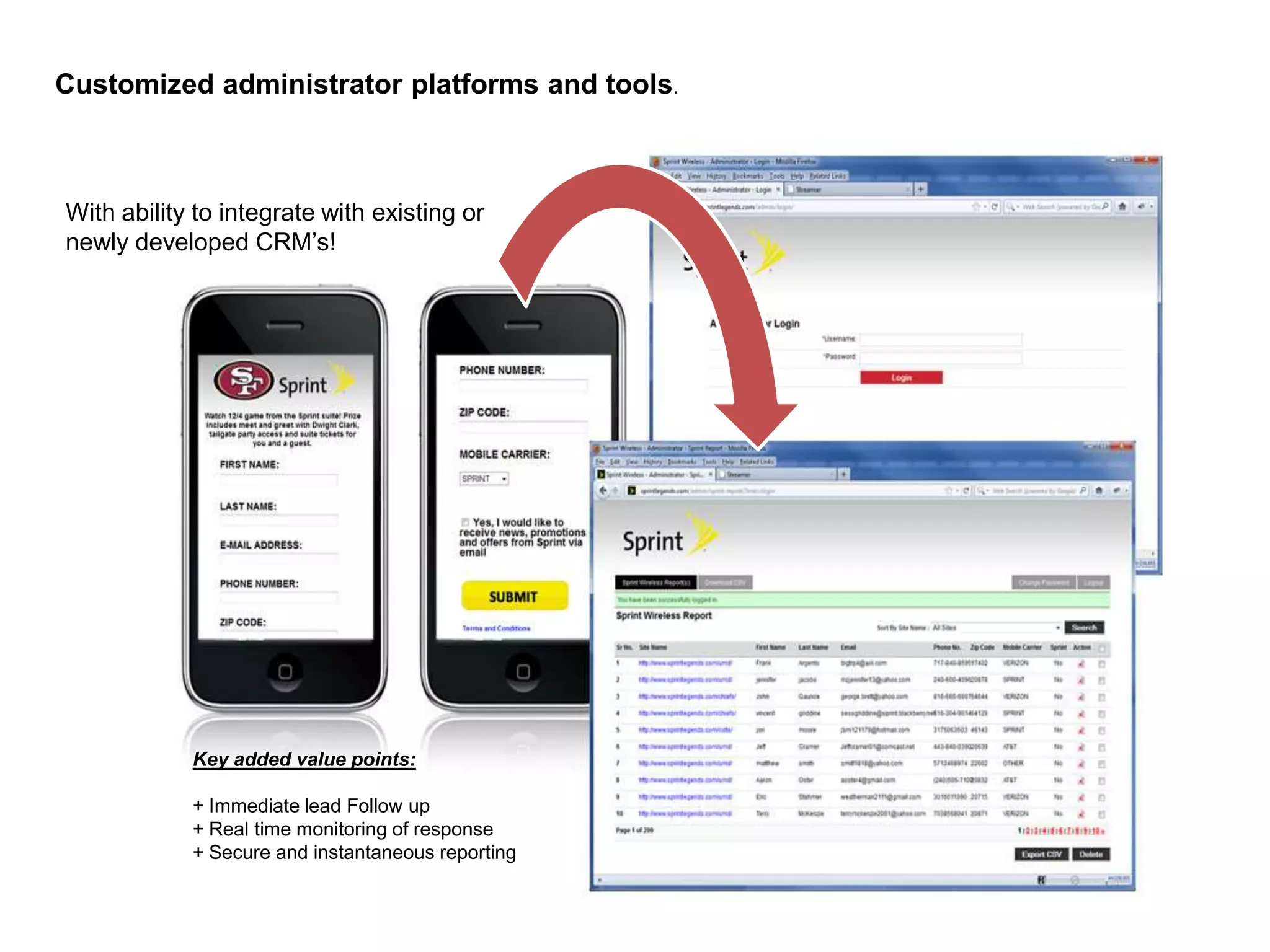 Customized administrator platforms and tools.



With ability to integrate with existing or
newly developed CRM’s!




            Key added value points:

            + Immediate lead Follow up
            + Real time monitoring of response
            + Secure and instantaneous reporting
 