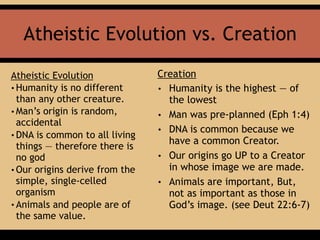 Atheistic Evolution vs. Creation
Atheistic Evolution
• Humanity is no different
than any other creature.
• Man’s origin is random,
accidental
• DNA is common to all living
things — therefore there is
no god
• Our origins derive from the
simple, single-celled
organism
• Animals and people are of
the same value.
Creation
• Humanity is the highest — of
the lowest
• Man was pre-planned (Eph 1:4)
• DNA is common because we
have a common Creator.
• Our origins go UP to a Creator
in whose image we are made.
• Animals are important, But,
not as important as those in
God’s image. (see Deut 22:6-7)
 