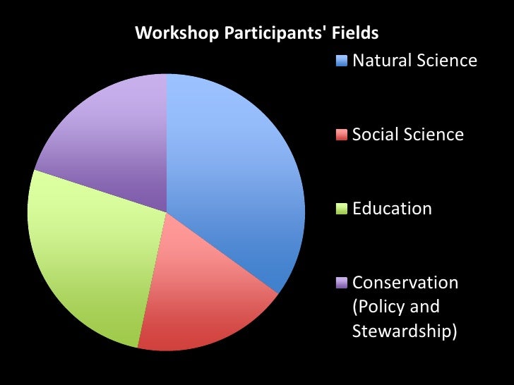 Relevance Of Learning The History Of Natural Science Relevance Of Learning The History Of Natural Science