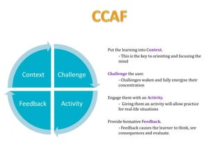 Put the learning into Context.
      - This is the key to orienting and focusing the
      mind

Challenge the user.
     - Challenges waken and fully energise their
     concentration

Engage them with an Activity.
     - Giving them an activity will allow practice
     for real-life situations

Provide formative Feedback.
     - Feedback causes the learner to think, see
     consequences and evaluate.
 