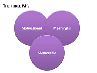 THE THREE M’S



         Motivational    Meaningful




                  Memorable
 