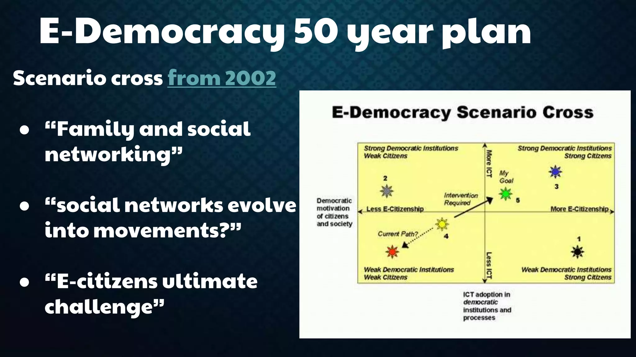 E-Democracy 50 year plan 
Scenario cross from 2002 
● “Family and social 
networking” 
● “social networks evolve 
into movements?” 
● “E-citizens ultimate 
challenge” 
 