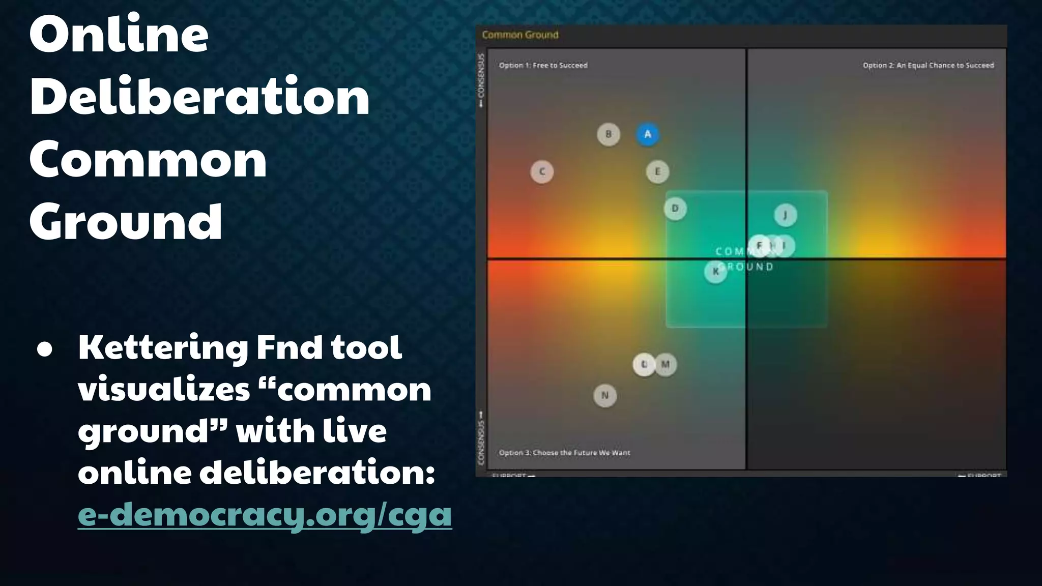 Online 
Deliberation 
Common 
Ground 
● Kettering Fnd tool 
visualizes “common 
ground” with live 
online deliberation: 
e-democracy.org/cga 
 
