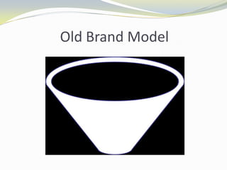 Old Brand Model<br />