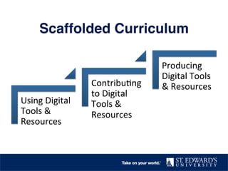 Scaffolded Curriculum! 
Using 
Digital 
Tools 
& 
Resources 
Contribu,ng 
to 
Digital 
Tools 
& 
Resources 
Producing 
Digital 
Tools 
& 
Resources 
 