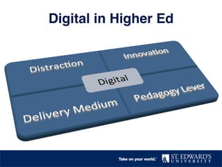 Digital in Higher Ed! 
 