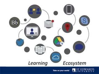 Learning 
Ecosystem 
 