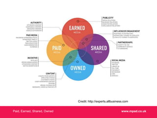 Paid, Earned, Shared, Owned www.mpad.co.uk
Credit: http://experts.allbusiness.com
 