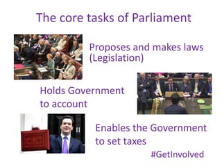 The core tasks of Parliament
Proposes and makes laws
(Legislation)
Holds Government
to account
Enables the Government
to set taxes
#GetInvolved
 