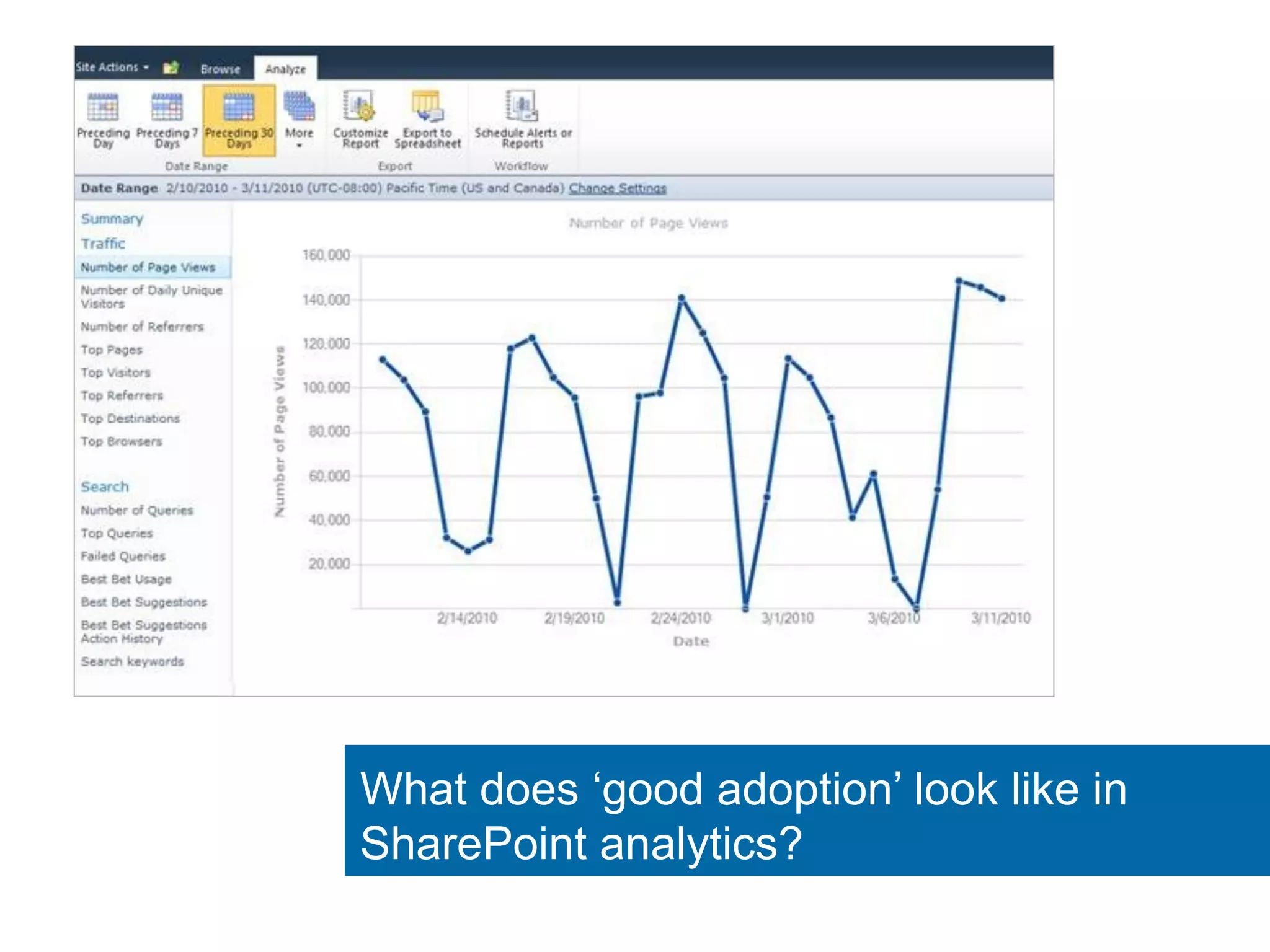 What does ‘good adoption’ look like in 
SharePoint analytics? 
 