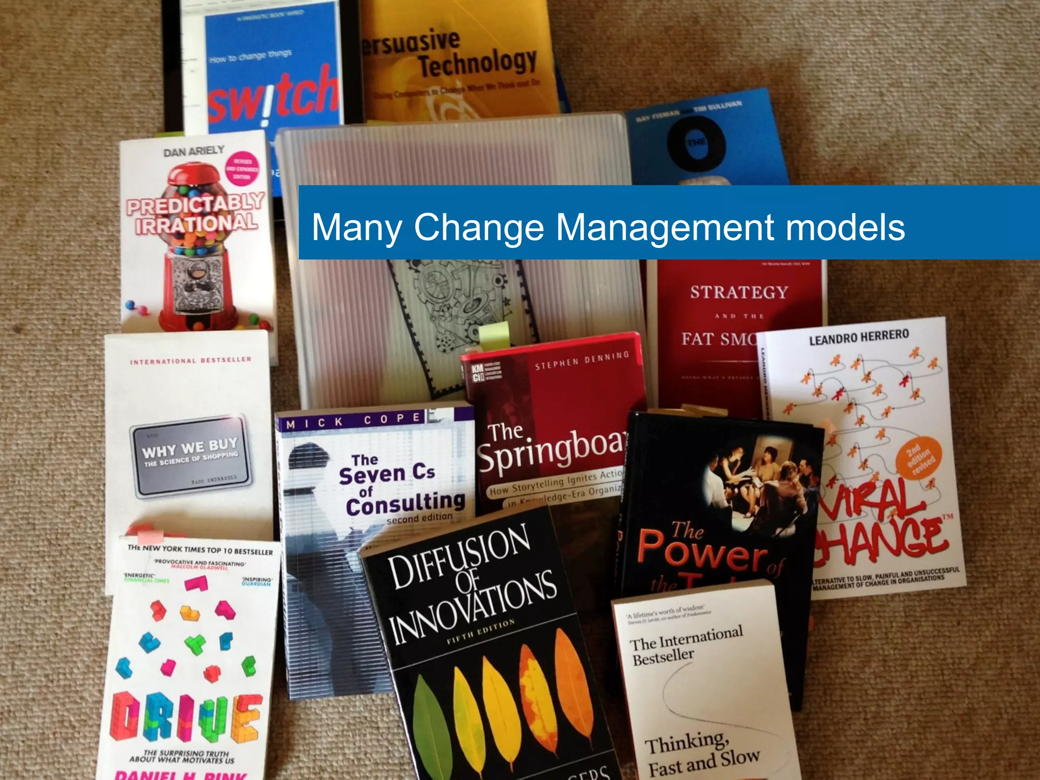 Many Change Management models 
 