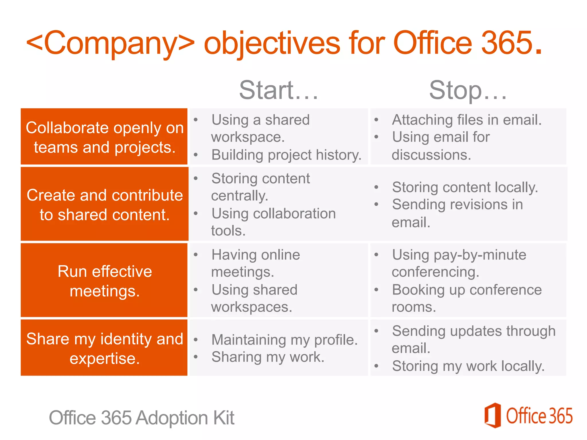 • Using a shared 
workspace. 
• Building project history. 
• Attaching files in email. 
• Using email for 
discussions. 
• Storing content 
centrally. 
• Using collaboration 
tools. 
• Storing content locally. 
• Sending revisions in 
email. 
• Having online 
meetings. 
• Using shared 
workspaces. 
• Using pay-by-minute 
conferencing. 
• Booking up conference 
rooms. 
• Maintaining my profile. 
• Sharing my work. 
• Sending updates through 
email. 
• Storing my work locally. 
 
