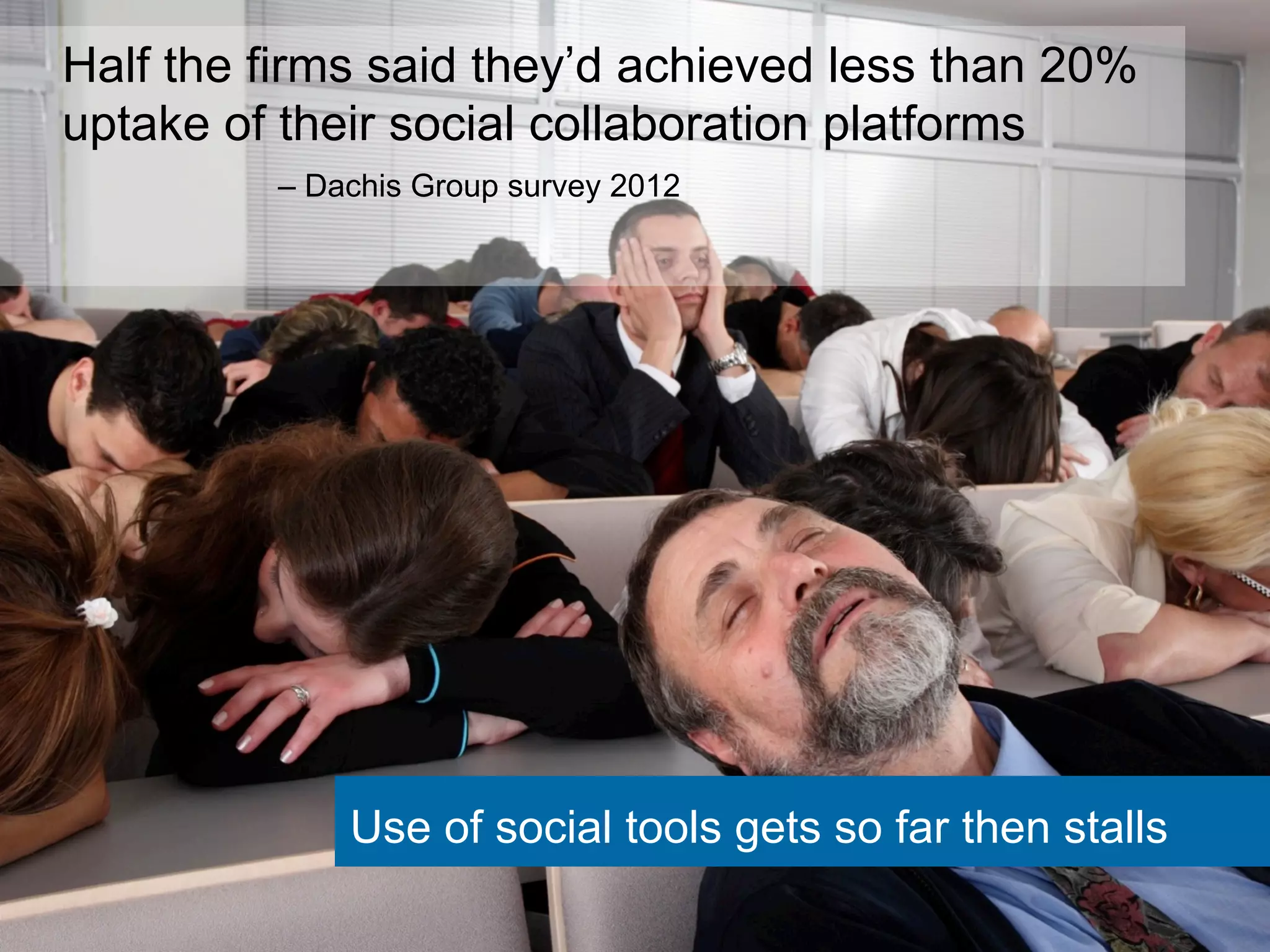 Half the firms said they’d achieved less than 20% 
uptake of their social collaboration platforms 
– Dachis Group survey 2012 
Use of social tools gets so far then stalls 
 