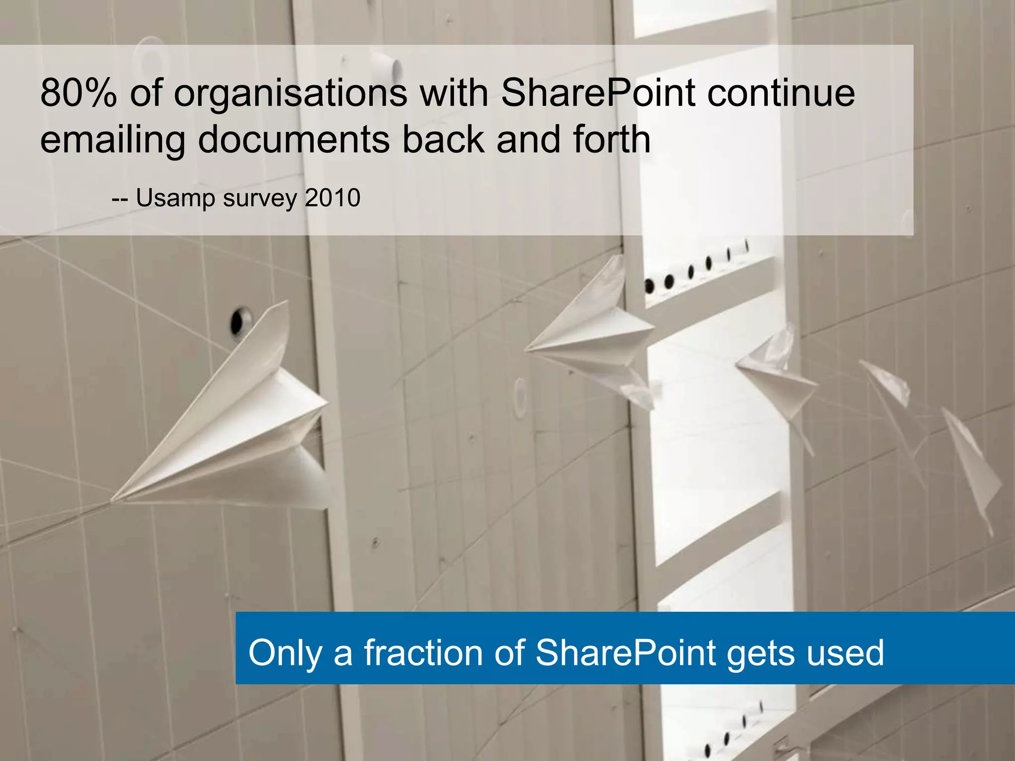 80% of organisations with SharePoint continue 
emailing documents back and forth 
-- Usamp survey 2010 
Only a fraction of SharePoint gets used 
 