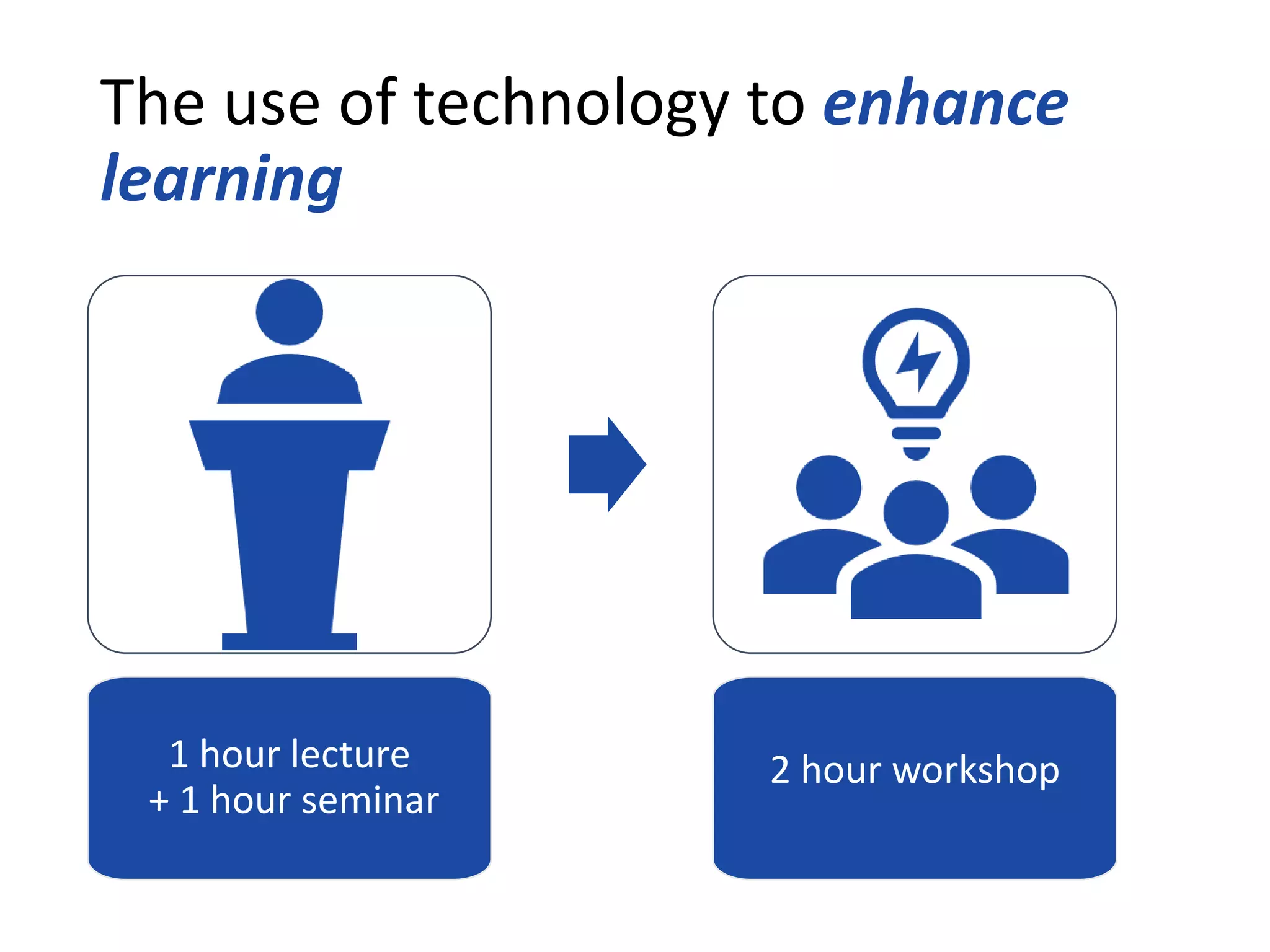 The use of technology to enhance
learning
1 hour lecture
+ 1 hour seminar
2 hour workshop
 