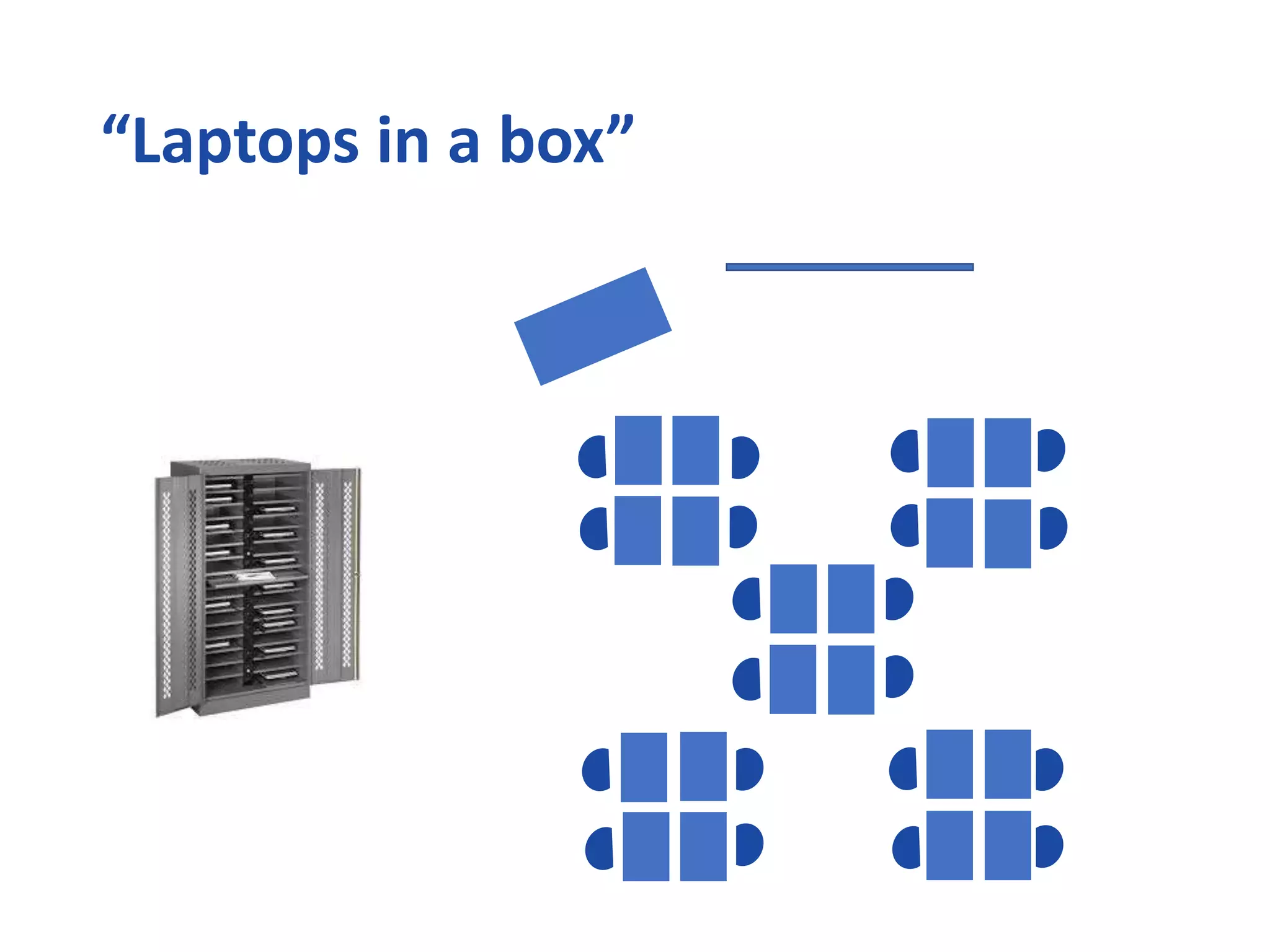 “Laptops in a box”
 