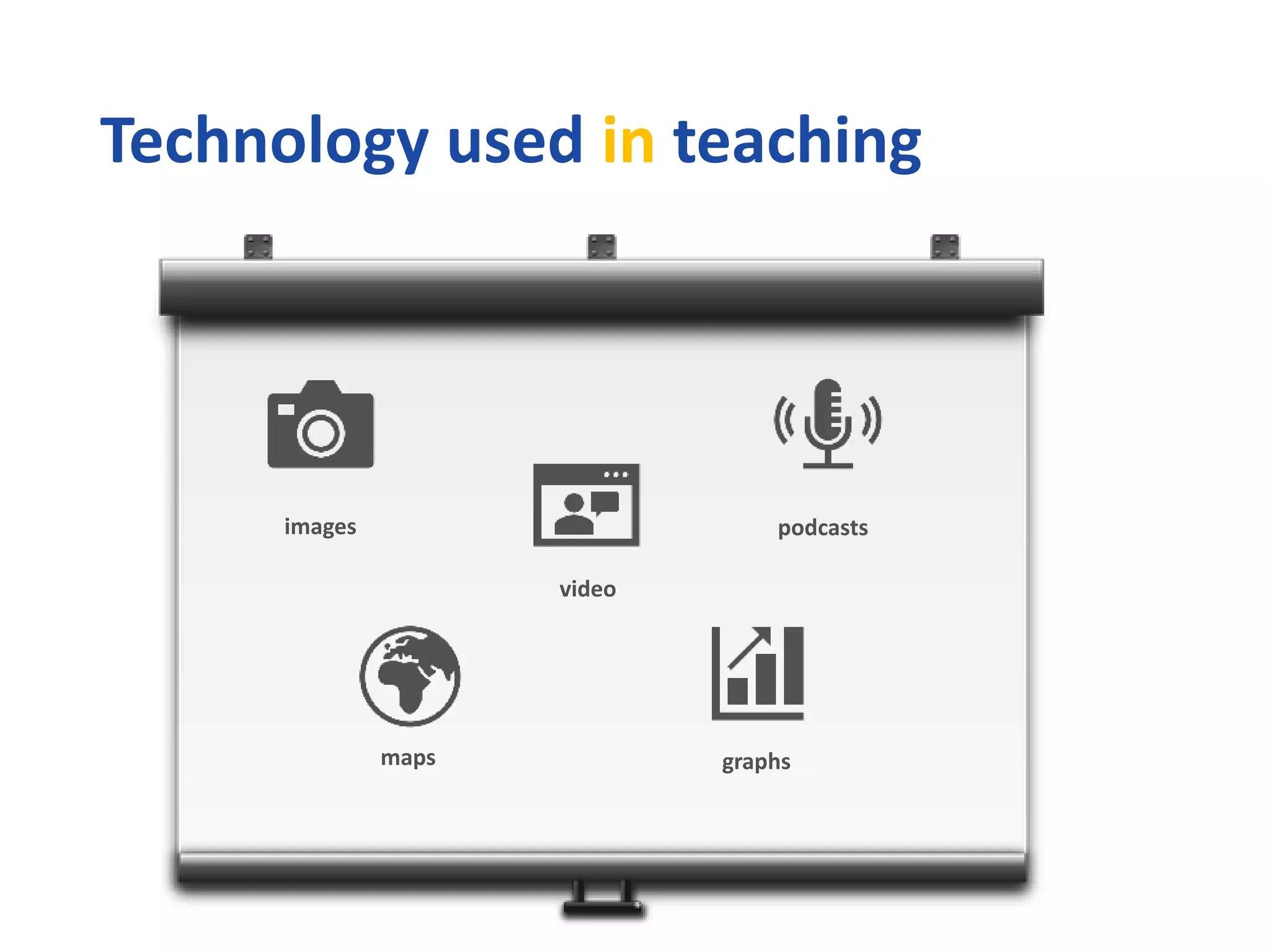Technology used in teaching
images podcasts
video
maps graphs
 