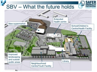 SBV – What the future holds New supermarket Library Neighbourhood Centre/Youth Facility Improved landscaping and outside public areas Extended health centre School/Children’s Centre/Health Facility 