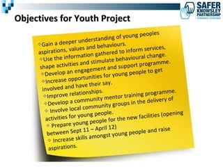 Objectives for Youth Project Gain a deeper understanding of young peoples aspirations, values and behaviours. Use the information gathered to inform services, shape activities and stimulate behavioural change. Develop an engagement and support programme. Increase opportunities for young people to get involved and have their say. Improve relationships. Develop a community mentor training programme.  Involve local community groups in the delivery of activities for young people. Prepare young people for the new facilities (opening between Sept 11 – April 12) Increase skills amongst young people and raise aspirations.  