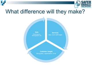 What difference will they make? 