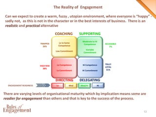 13
The Reality of Engagement
Moderate to Hi
Competence
Variable
Commitment
Lo Competence
Lo Commitment
Lo to Some
Competen...