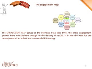 34
The Engagement Map
The ENGAGEMENT MAP serves as the definitive base that drives the entire engagement
process from meas...