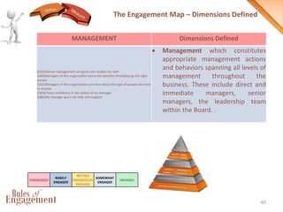 MANAGEMENT Dimensions Defined
((Q55)Senior management are good role models for staff
(Q60)Managers in this organisation kn...