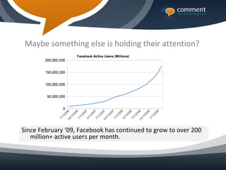 Maybe something else is holding their attention?




Since February ‘09, Facebook has continued to grow to over 200
   million+ active users per month.
 