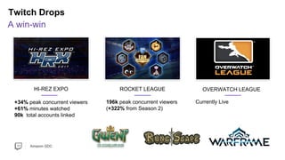 Amazon GDC
HI-REZ EXPO
+34% peak concurrent viewers
+61% minutes watched
90k total accounts linked
ROCKET LEAGUE
196k peak concurrent viewers
(+322% from Season 2)
OVERWATCH LEAGUE
Currently Live
Twitch Drops
A win-win
 