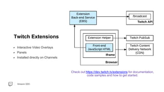 Amazon GDC
Interactive Video Overlays
Panels
Installed directly on Channels
Twitch Extensions
Check out https://dev.twitch.tv/extensions for documentation,
code samples and how to get started.
 
