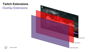 Amazon GDC
Twitch Extensions
Overlay Extensions
 