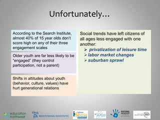 Unfortunately…

According to the Search Institute,      Social trends have left citizens of
almost 40% of 15 year olds don’t        all ages less engaged with one
score high on any of their three        another:
engagement scales
                                            privatization of leisure time
Older youth are far less likely to be       labor market changes
“engaged” (they control                     suburban sprawl
participation, not a parent)


Shifts in attitudes about youth
(behavior, culture, values) have
hurt generational relations




                                                                              11
 
