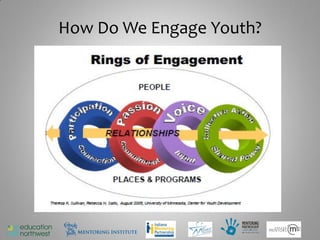 How Do We Engage Youth?




                          12
 